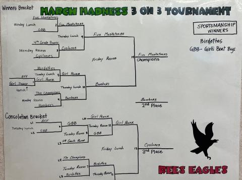 4th Grade March Madness Tournament Bracket Final 