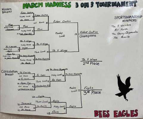 5th Grade tournament bracket completed